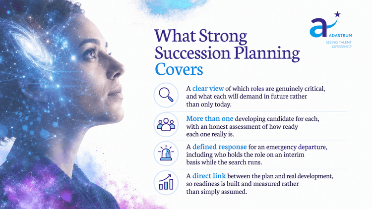 Infographic of a woman in cosmic profile beside the title What Strong Succession Planning Covers and Adastrum logo.